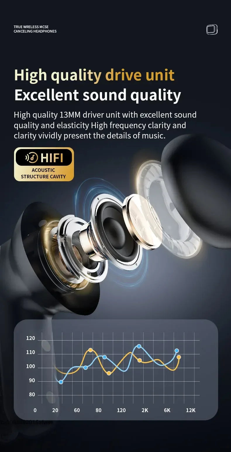 Lenovo Bluetooth Headphones Full Touch Screen Headset Bluetooth 5.4 ANC-ENC Noise Cancelling Earphones Wireless In-Ear Earbuds